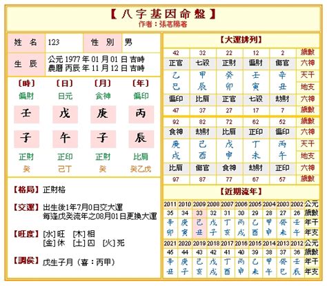 命理是什麼|免費八字算命、排盤及命盤解說，分析一生的命運